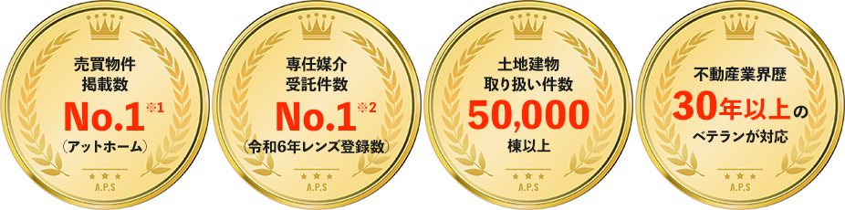富山市不動産売却実績：売買物件掲載数No.1、専任媒介受託件数No.1、土地建物取り扱い50,000棟以上、30年以上の不動産経験