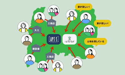 ハウスメーカーと地元ネットワークによる包括的な相談対応体制