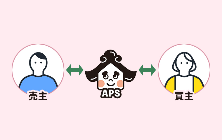 理想の金額で不動産売却をサポートする仲介売却の流れ